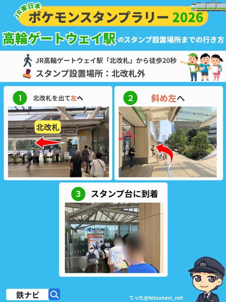ポケモンスタンプラリー2026のJR高輪ゲートウェイ駅「北改札」からスタンプ設置場所までの行き方の図解