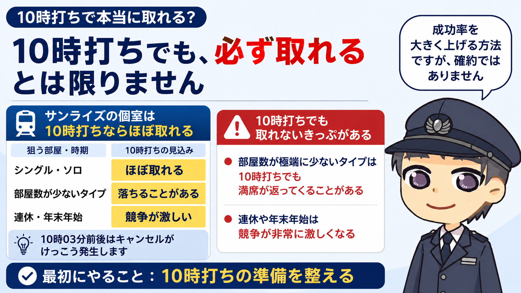 10時打ちで本当にきっぷは取れる?元駅員が見てきた事実