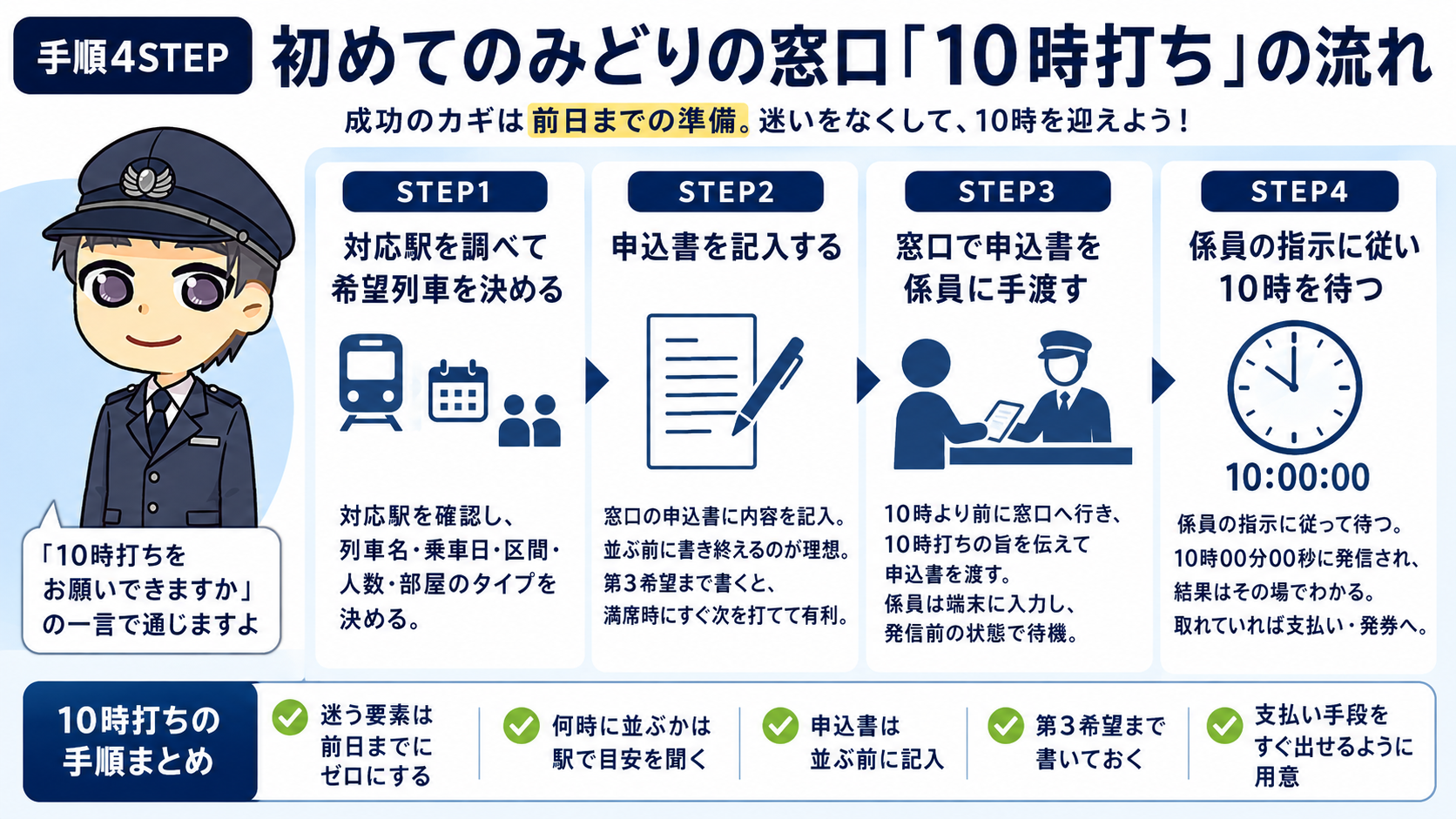 【手順4STEP】初めてのみどりの窓口「10時打ち」の流れ