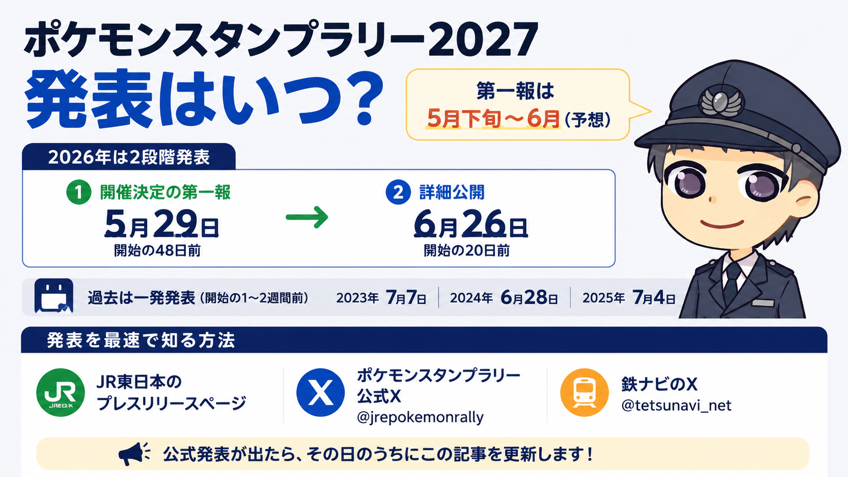 発表はいつ?【2026年は2段階発表だった】