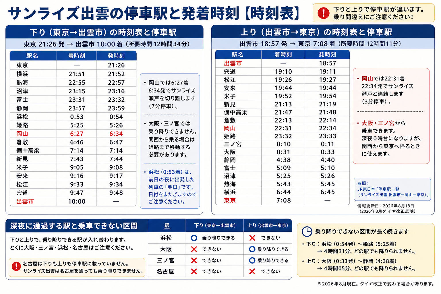 【時刻表】サンライズ出雲の停車駅と発着時刻