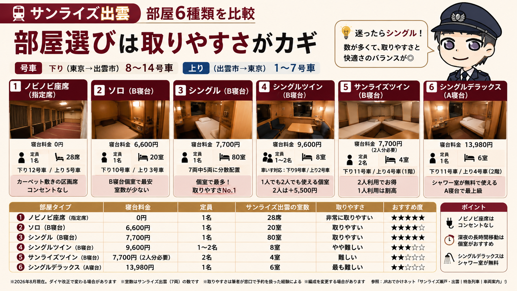 【部屋6種類】サンライズ出雲の座席・個室を比較