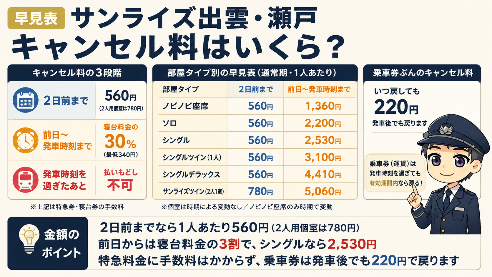 【早見表】サンライズ出雲・瀬戸のキャンセル料はいくら?