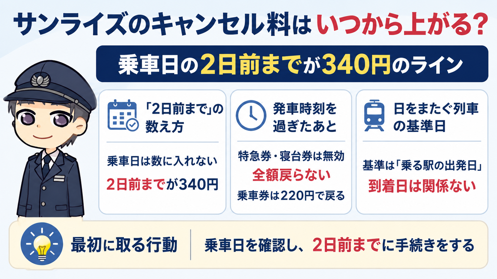 サンライズのキャンセル料はいつから上がる?期限の数え方