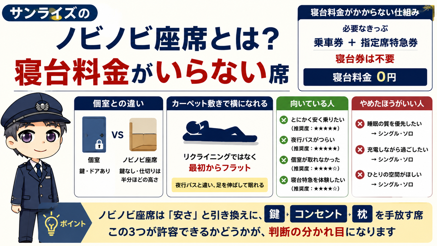 サンライズのノビノビ座席とは?寝台料金がいらない席