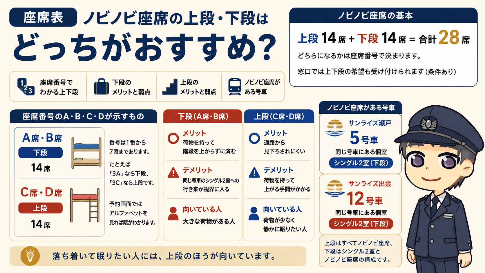座席表|ノビノビ座席の上段・下段はどっちがおすすめ?