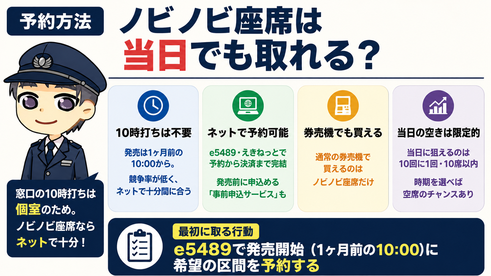 予約方法|ノビノビ座席は当日でも取れる?