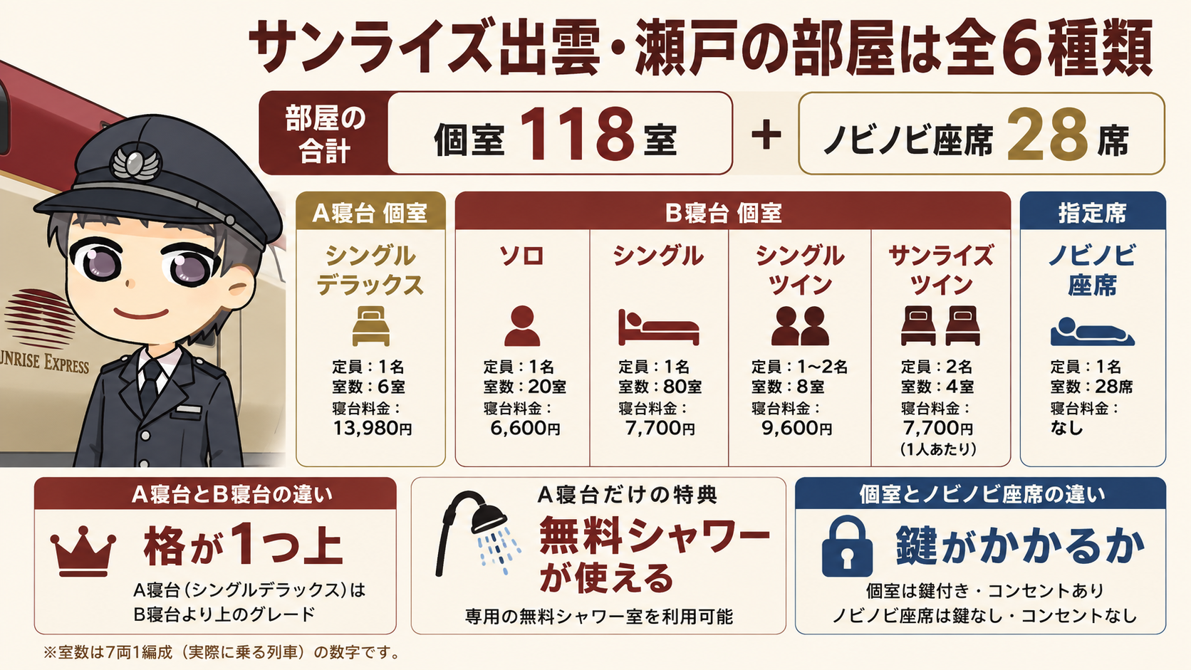 サンライズ出雲・瀬戸の部屋は全6種類【早見表】