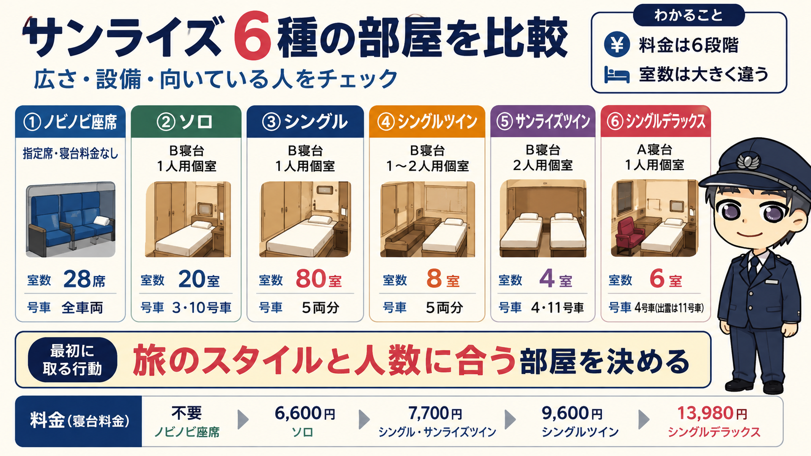 【部屋タイプ6種】広さ・設備・向いている人を比較