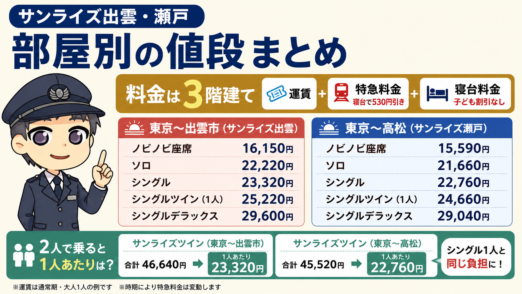 【料金早見表】サンライズ出雲・瀬戸の部屋別の値段