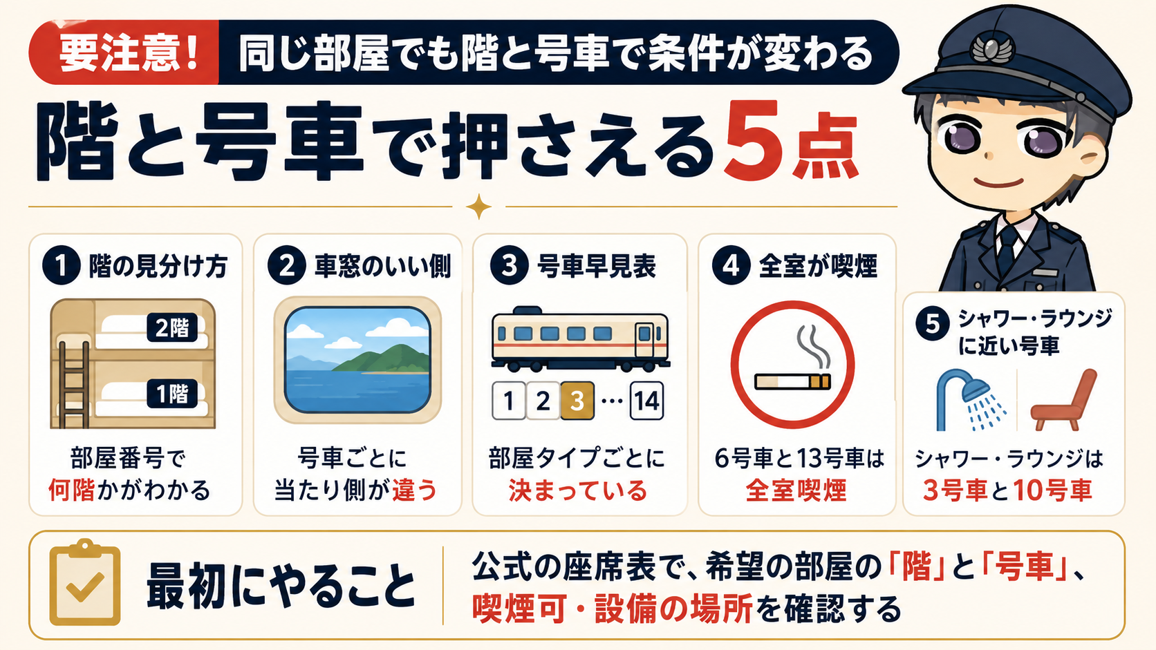 要注意!同じ部屋でも階と号車で条件が変わる