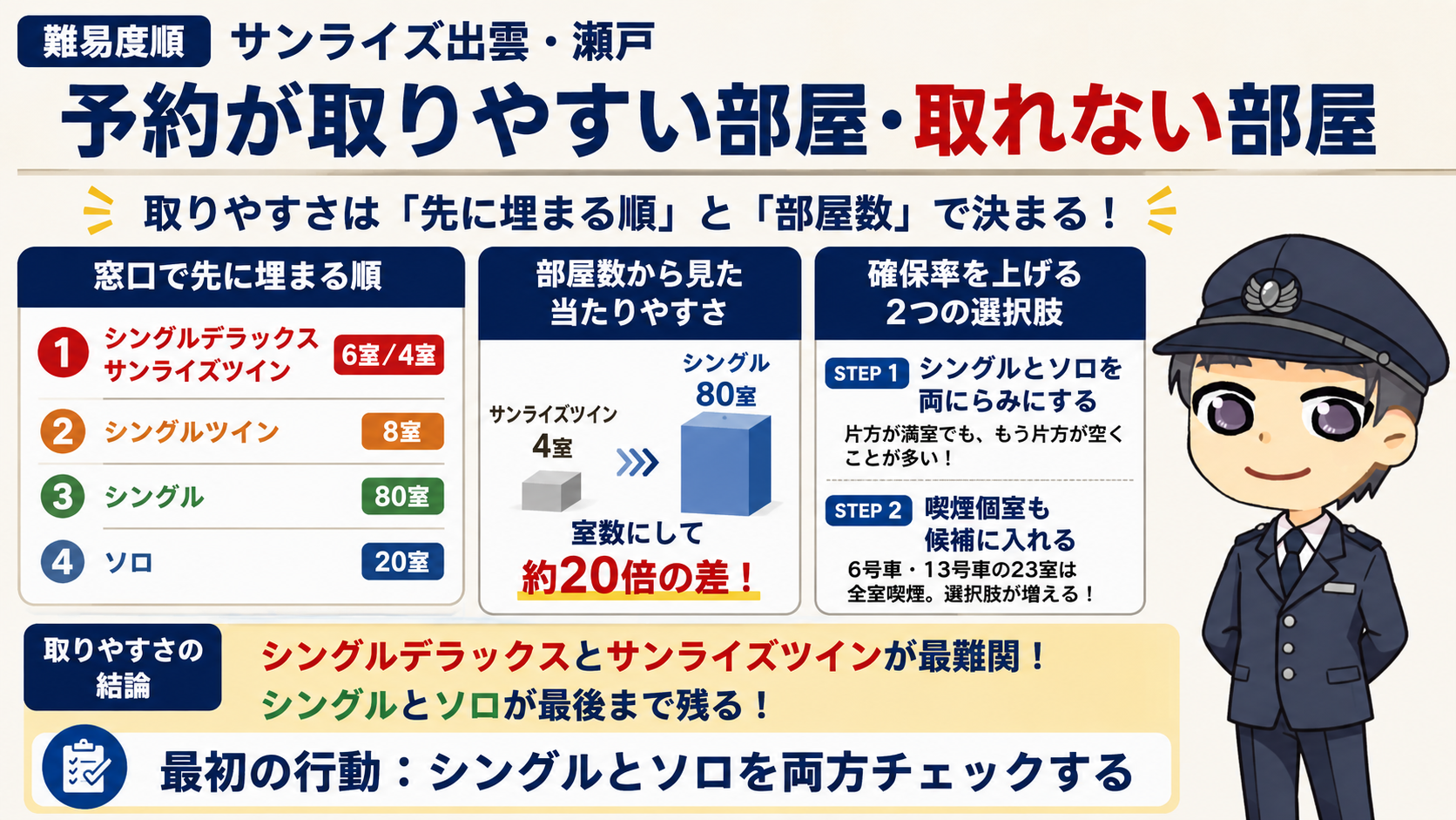 【難易度順】予約が取りやすい部屋・取れない部屋