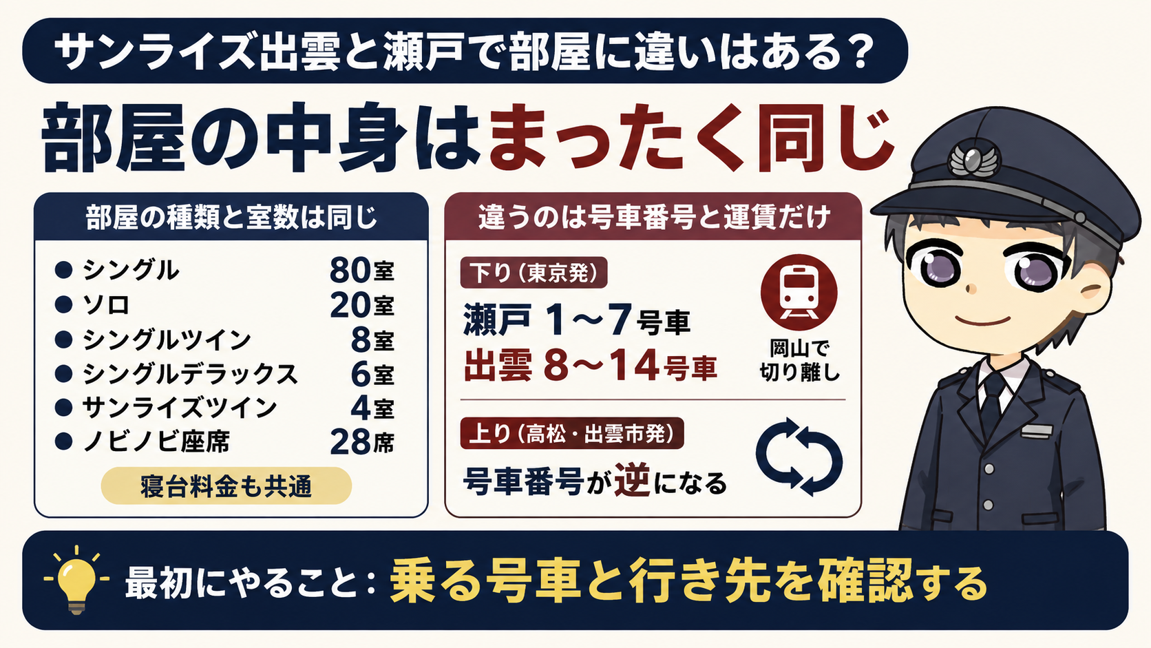 サンライズ出雲と瀬戸で部屋に違いはある?