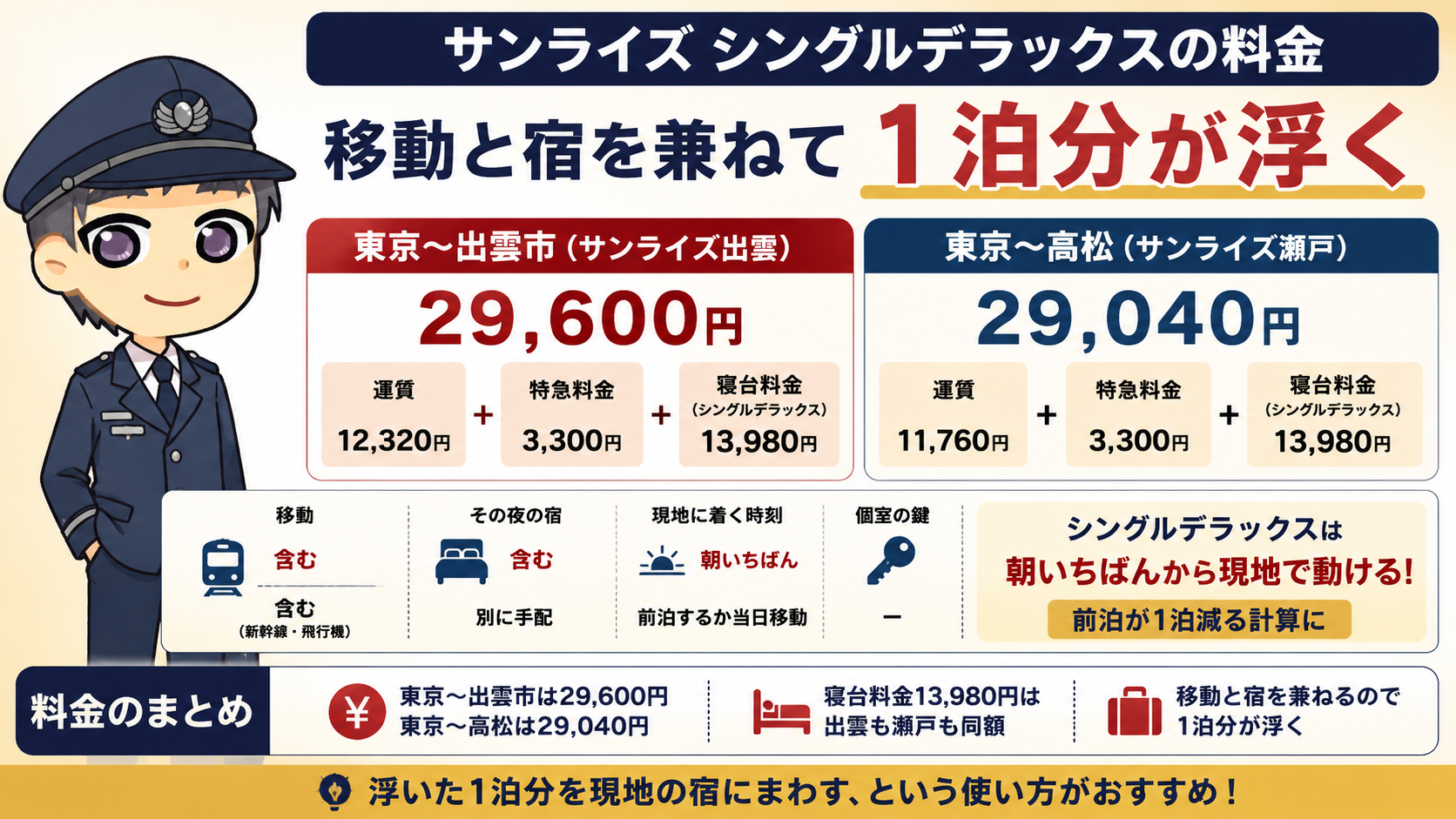 【料金一覧】サンライズのシングルデラックスの料金はいくら？