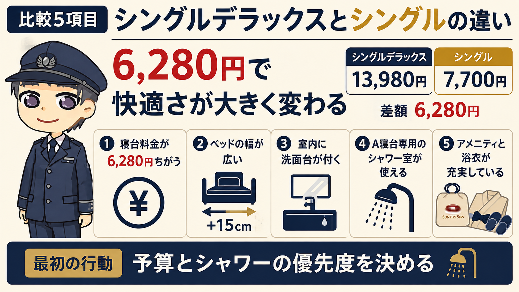 【比較5項目】シングルデラックスとシングルの違い