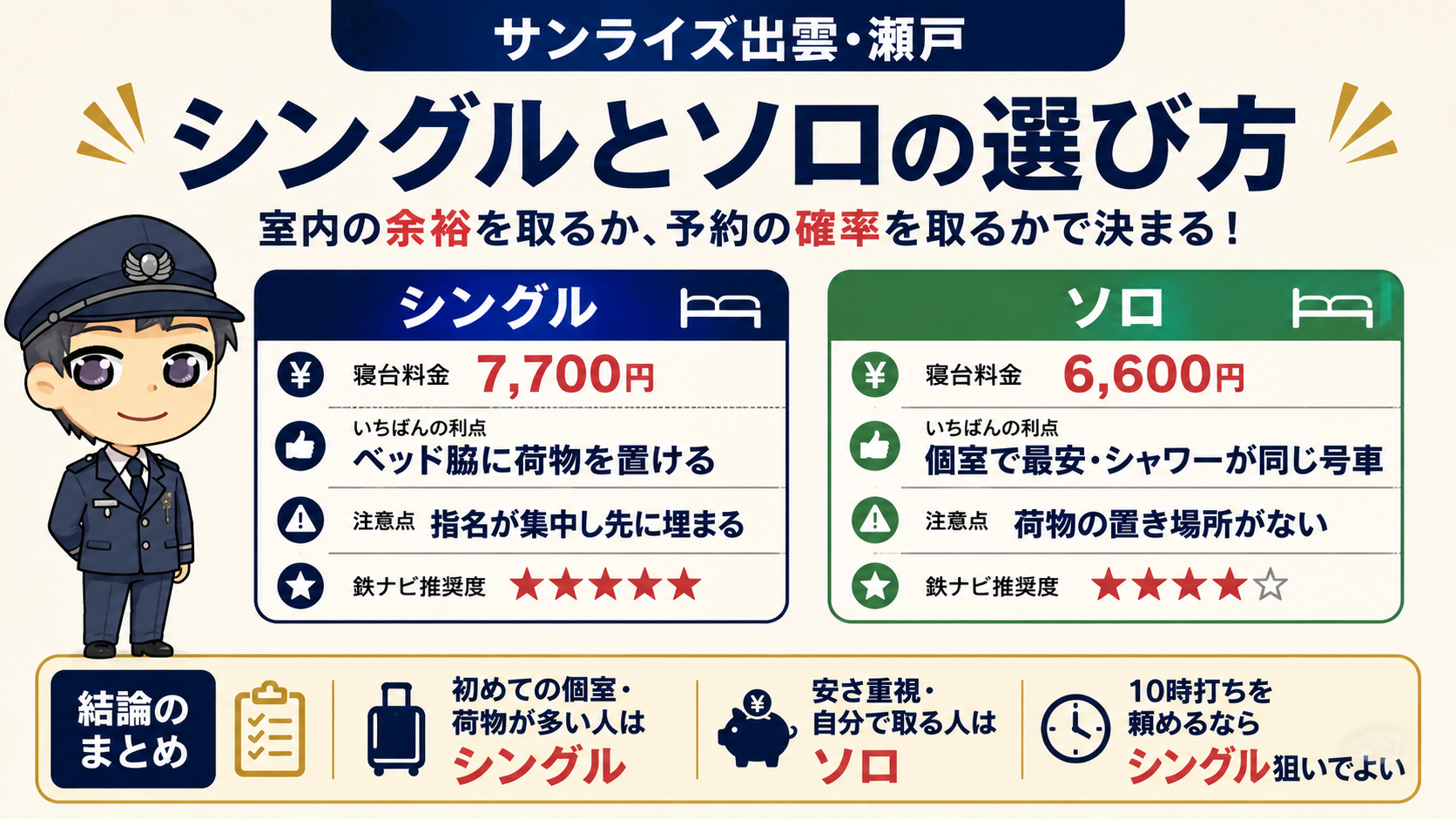 【結論】サンライズ出雲・瀬戸のシングルとソロはこう選ぶ