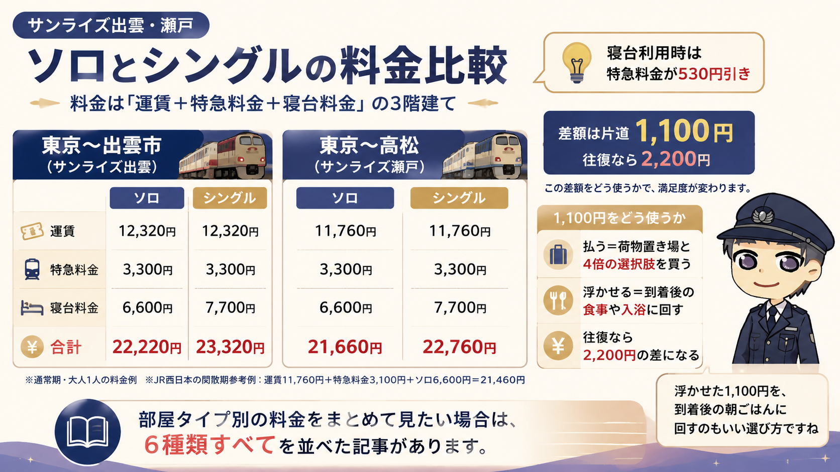 【料金一覧】サンライズ出雲・瀬戸のシングルとソロの値段