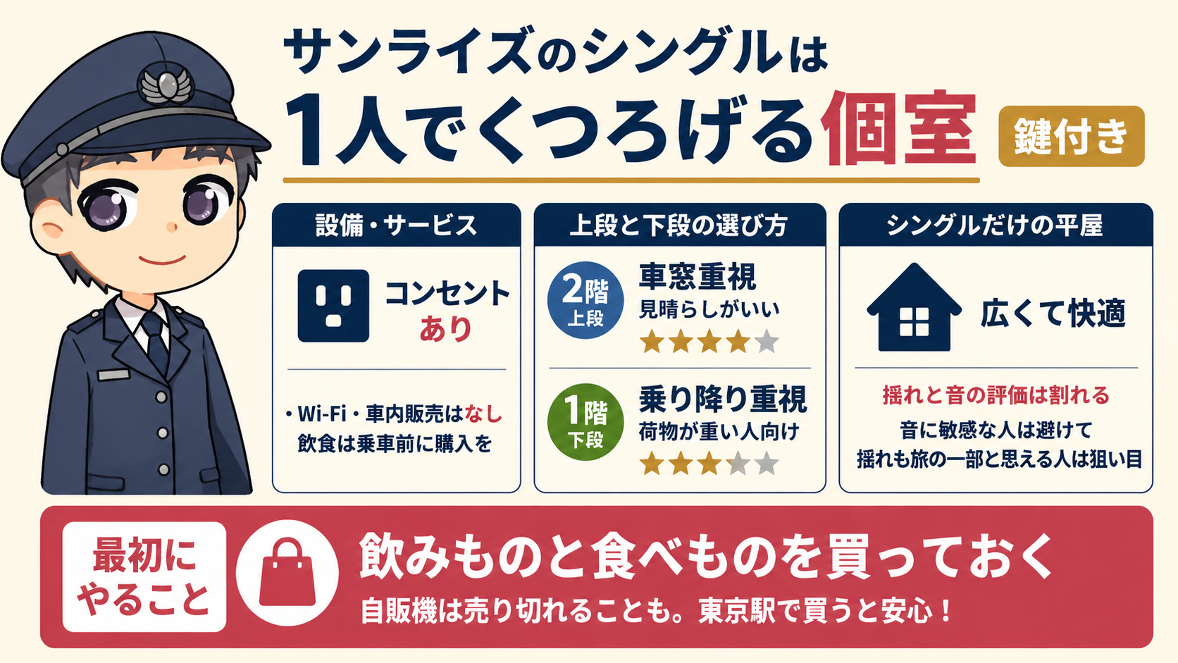 サンライズのシングルはどんな部屋?設備と使い心地
