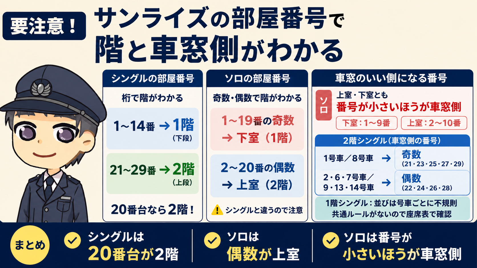要注意!サンライズの部屋番号で階と車窓側がわかる