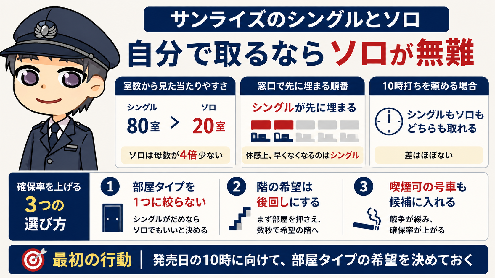 【難易度】サンライズのシングルとソロはどちらが予約を取りやすい?