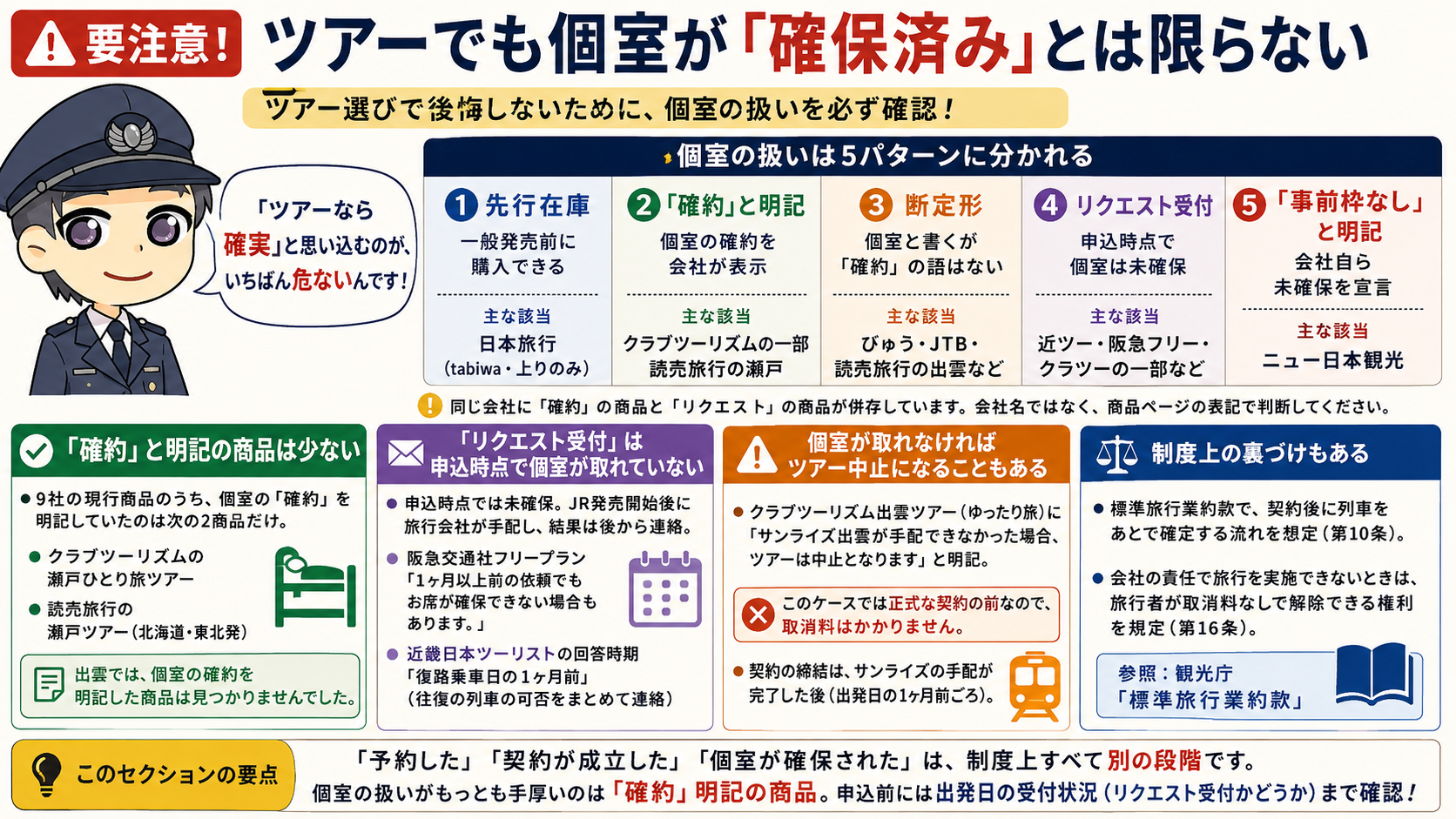 要注意!ツアーでも個室が「確保済み」とは限らない