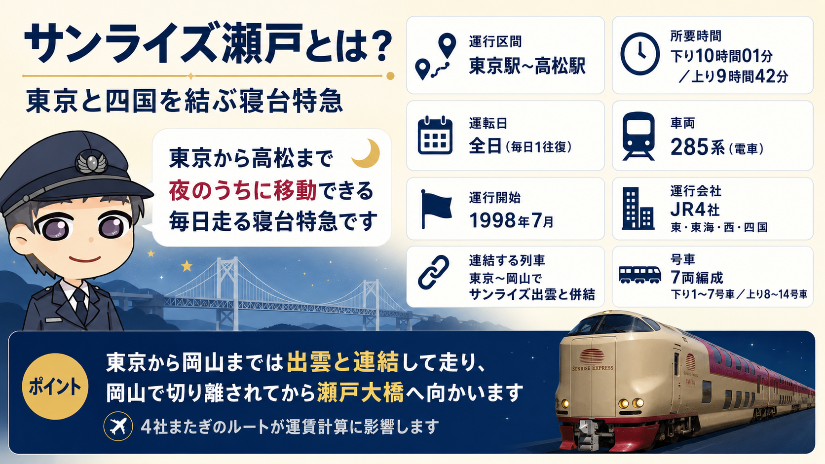 サンライズ瀬戸とは?東京と四国を結ぶ寝台特急