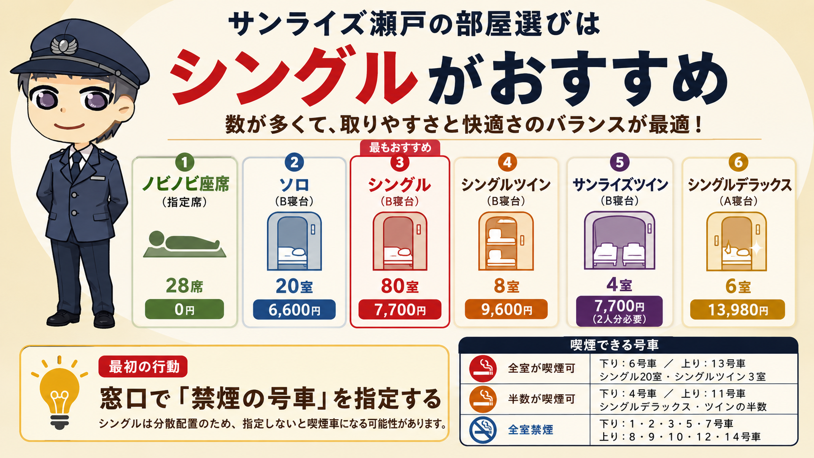 【部屋6種類】サンライズ瀬戸の座席・個室を比較