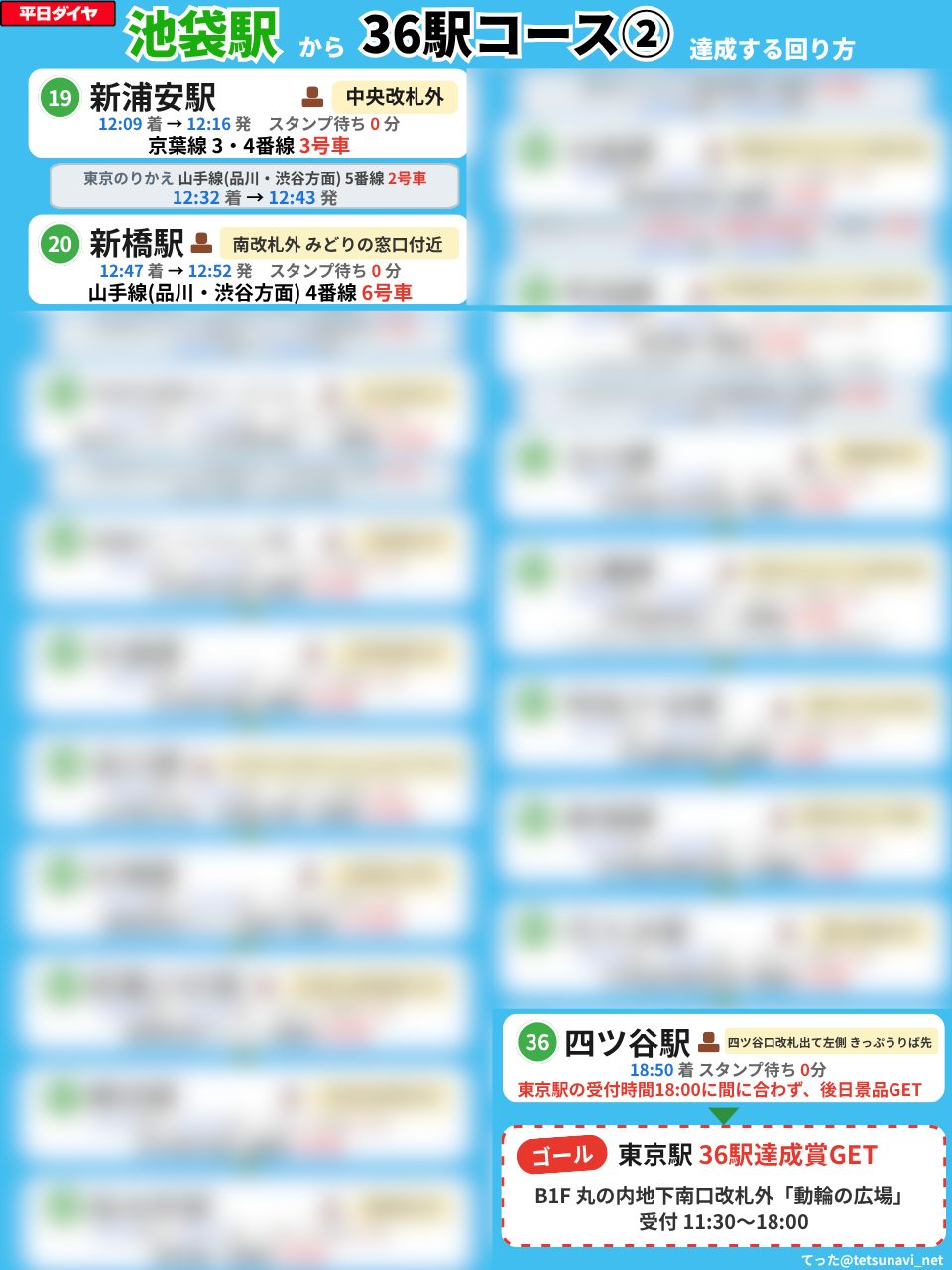 池袋駅から36駅コース19〜36駅目とゴールを回る全記録図解（発着時刻・番線・乗る号車入り）のプレビュー