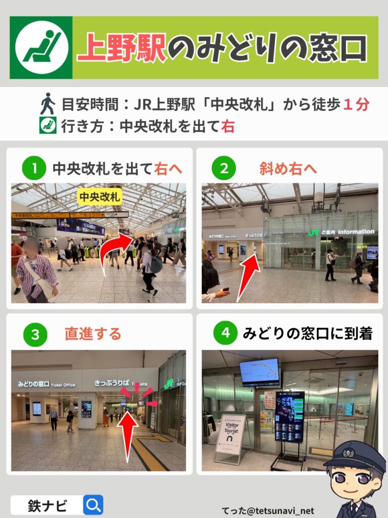 上野駅のみどりの窓口までの行き方まとめ図解(JR上野駅中央改札から徒歩1分)