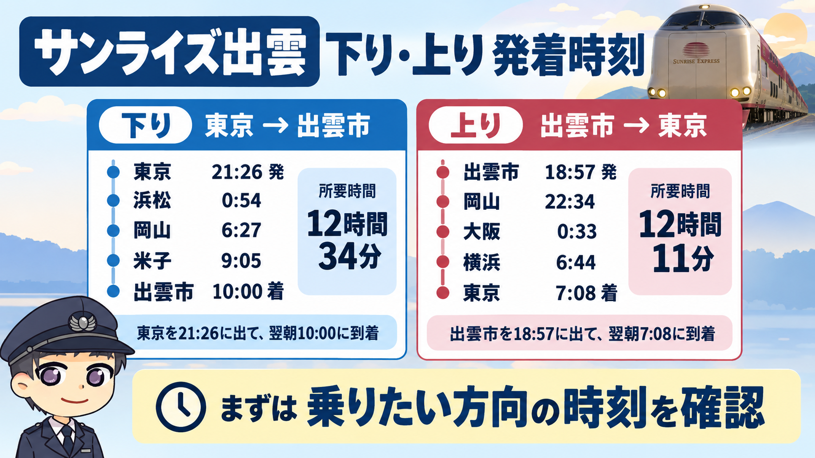 【時刻表】サンライズ出雲の下り・上り発着時刻