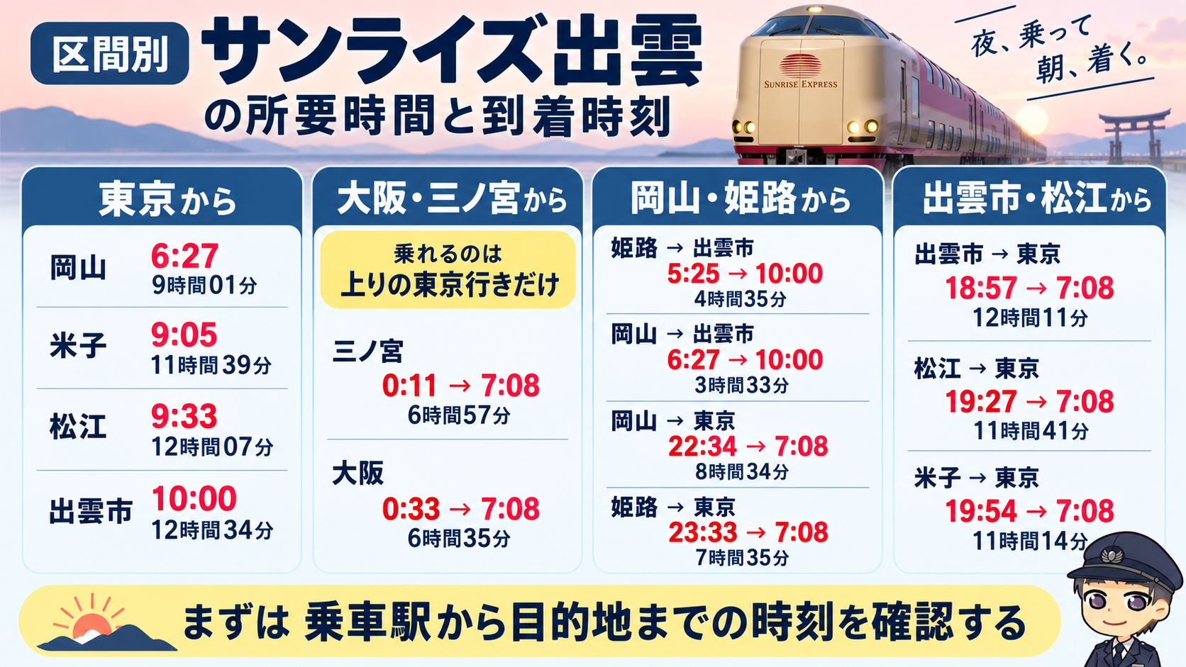 【区間別】サンライズ出雲の所要時間と到着時刻